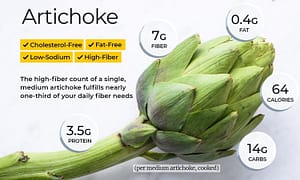 Cultivation Guidelines for Growing Artichoke Vegetables