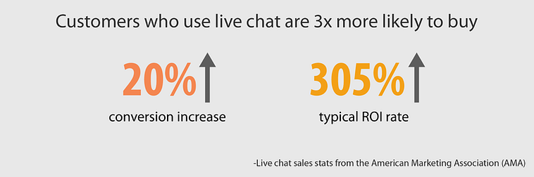 How to get more conversions on your affiliate links?